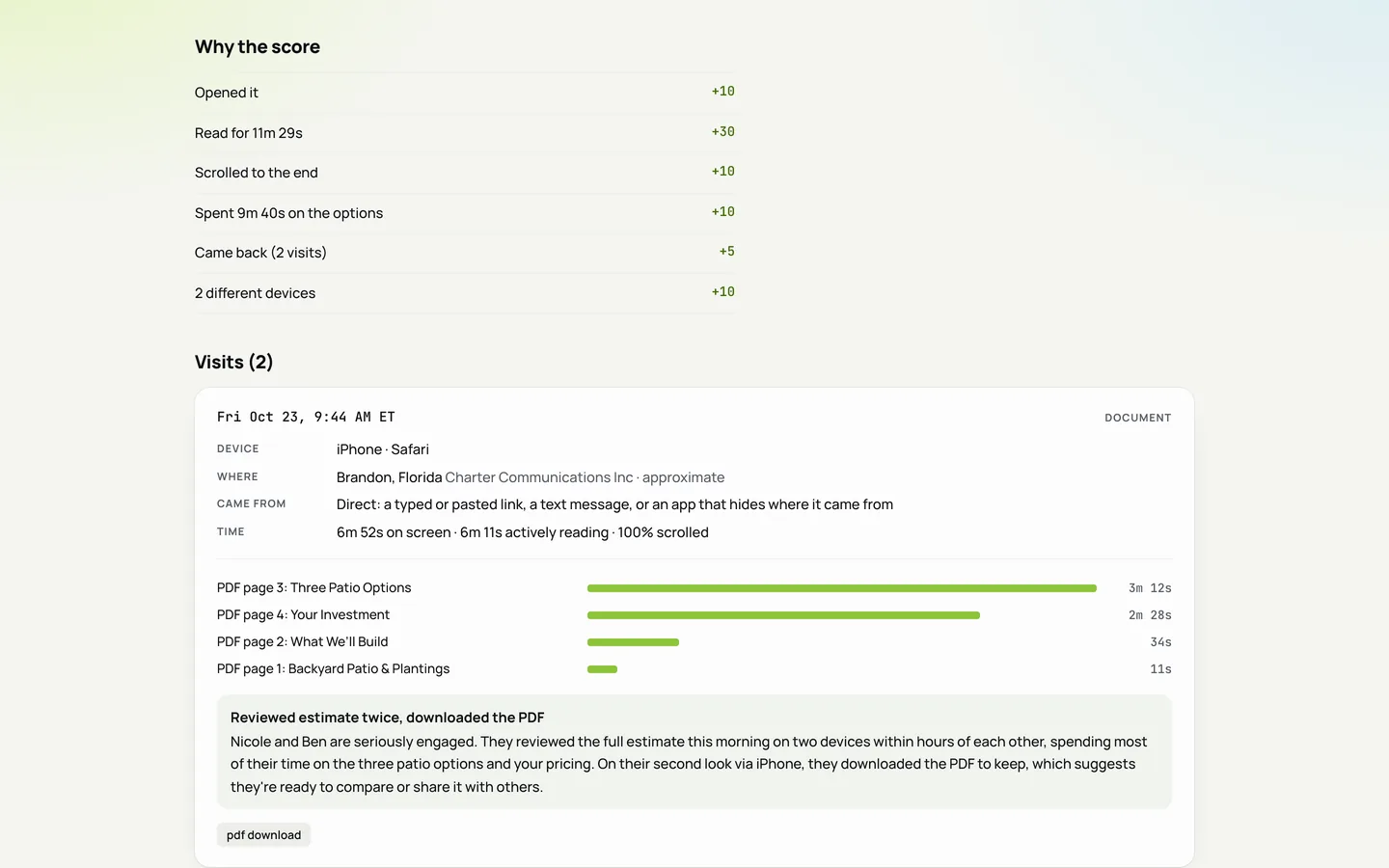How the interest score adds up, and one visit broken down by device, place, time on screen and time on each page